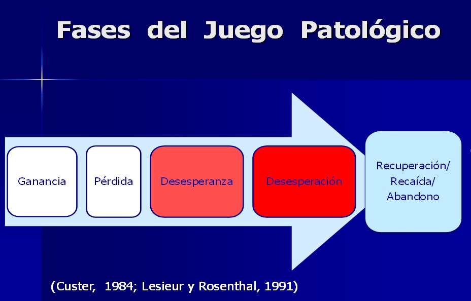 Juego Patológico Y Suicidio Blog Instituto De Formación Continua De