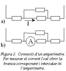 Figura 2