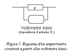 Figura 3