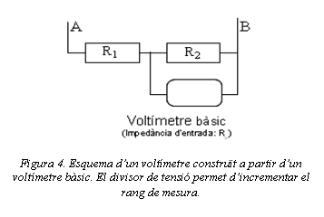 Figura 4