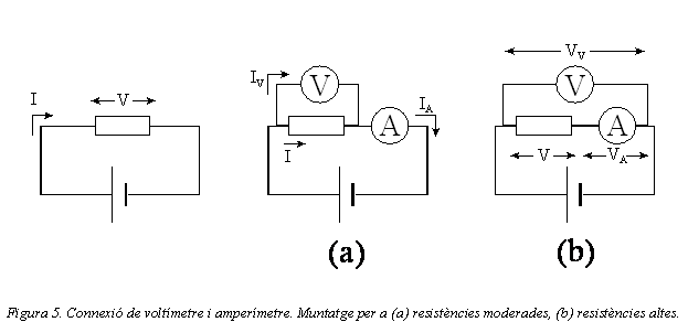 Figura 5