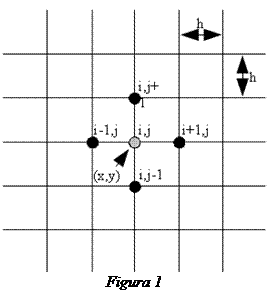 Cuadro de texto:  Figura 1