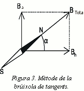 Figura 3