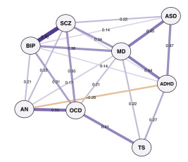 International Study Completes The Largest Genetic Map Of Psychiatric ...