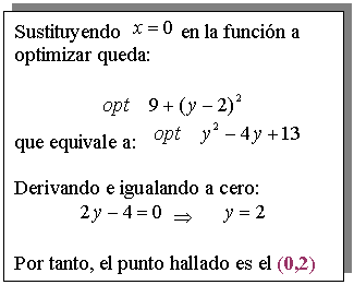 Cuadro de texto: Sustituyendo    en la función a optimizar queda:

 
que equivale a:    

Derivando e igualando a cero:
          

Por tanto, el punto hallado es el (0,2)
