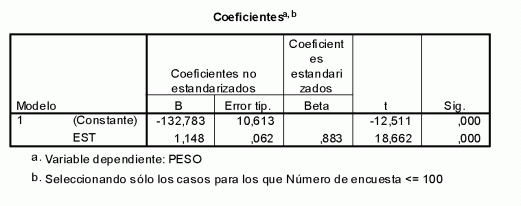 OBTENCIÓN DE PREDICCIONES Y ANÁLISIS DE RESIDUOS