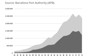 Investigadores de AQR-Lab publican el artículo ''Economic impact of cruise activity: the case of Barcelona en el Journal of Travel & Tourism Marketing''