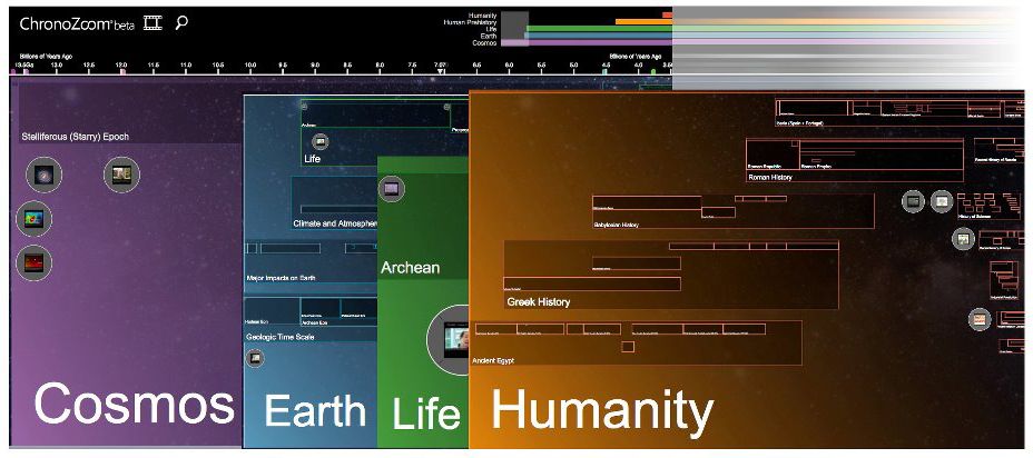 Timeline