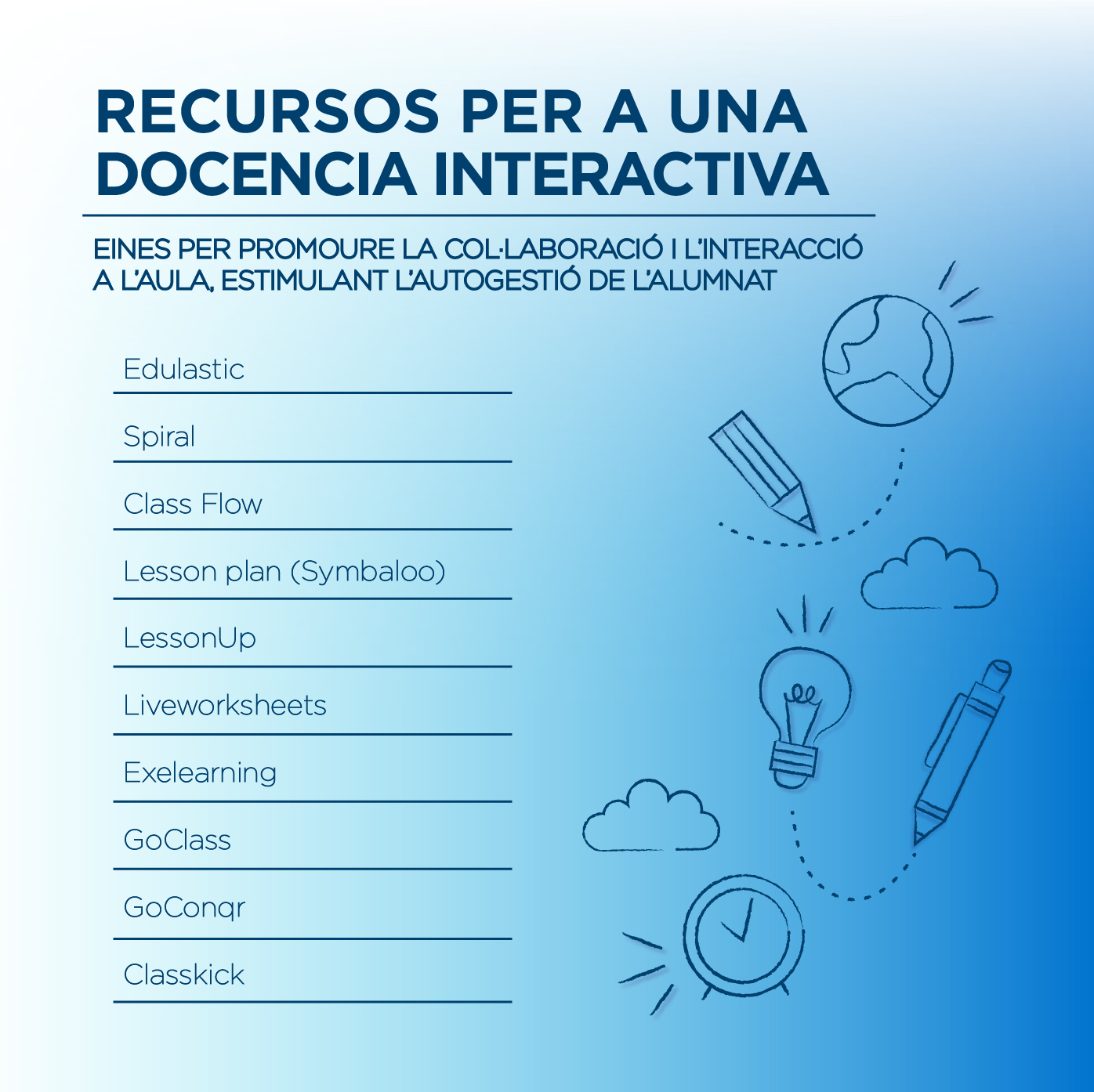 Docència interactiva