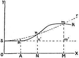 El turno forestal, la propiedad de los montes y la recepción de la fórmula  de Faustmann en España, 1849-1918