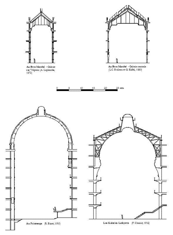 Cuadro de texto:        Figura 38: Evolución de la sección del hall en los grandes almacenes de París.    