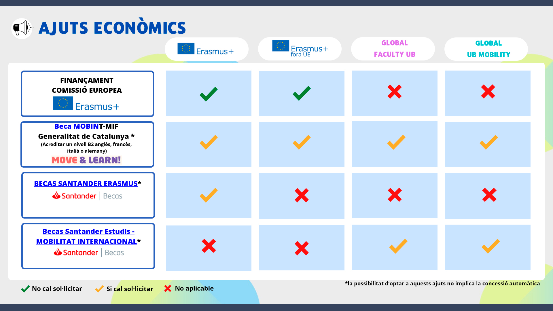 Ajuts Econòmics