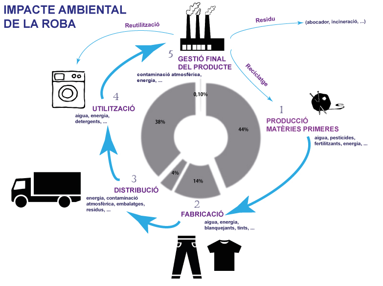 impacte ambiental de la roba