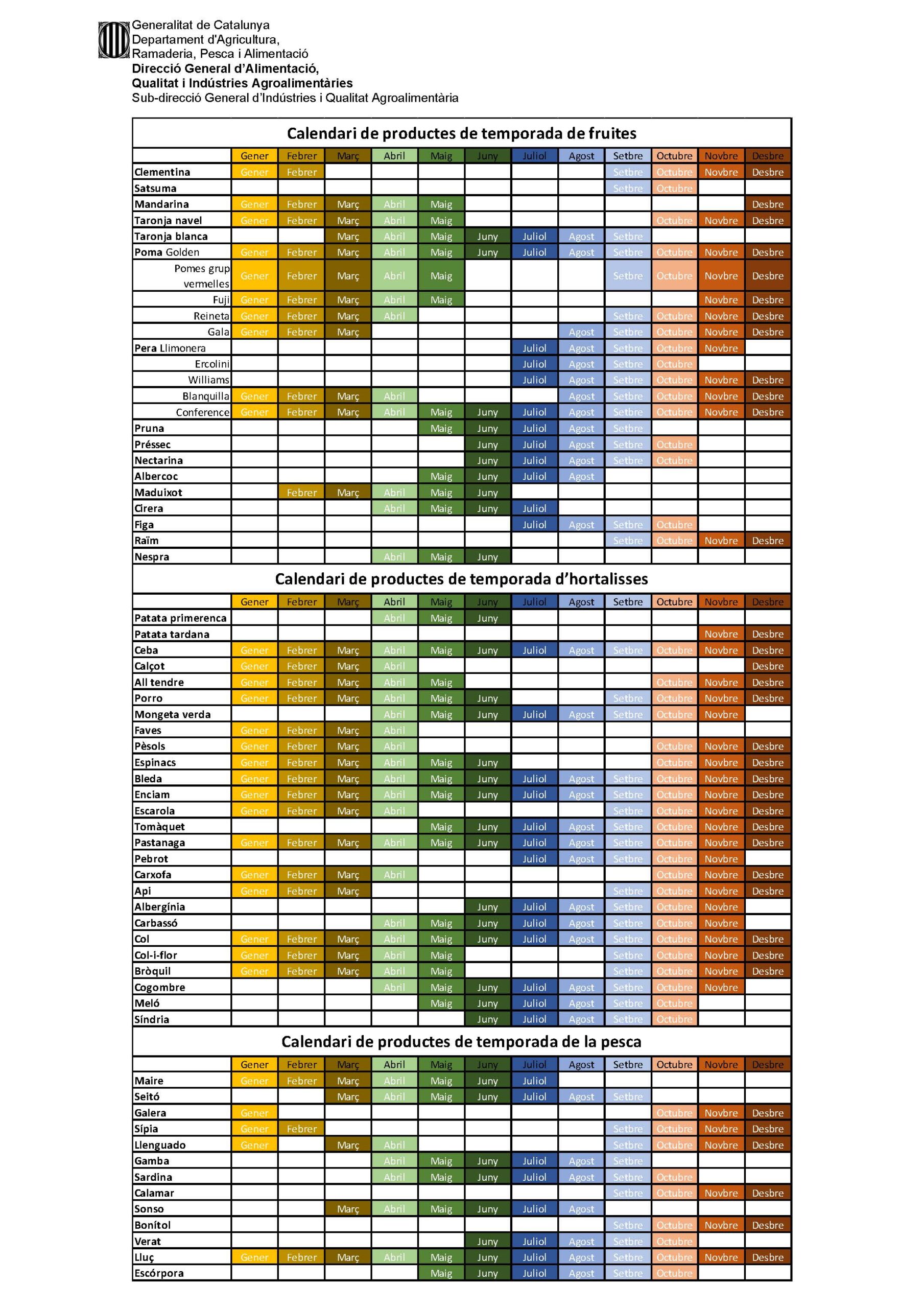 Calendari de productes de temporada