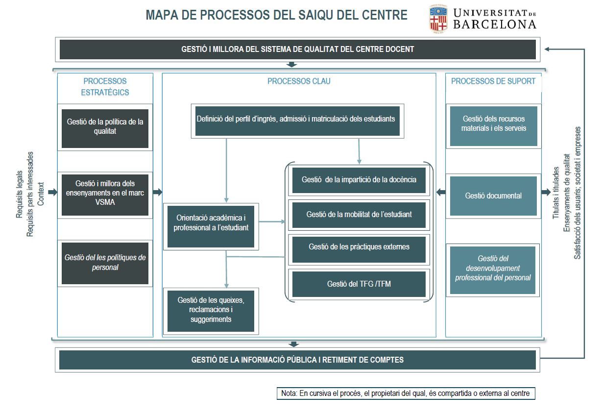 Process map