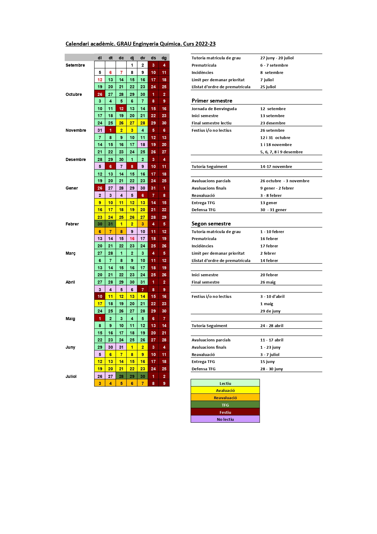 Grau en Enginyeria Química Facultat de Química Universitat de Barcelona