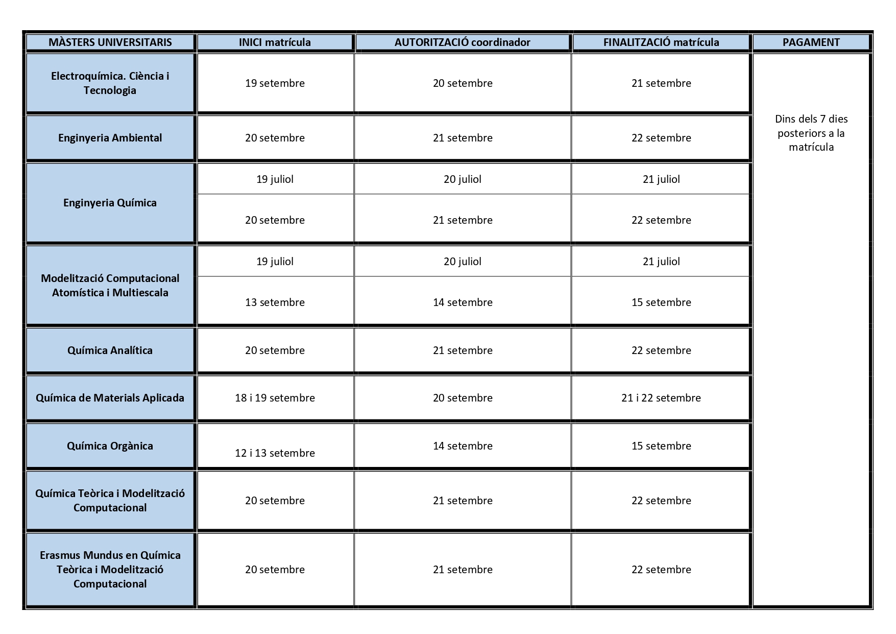 Calendaris De Matrícula - Facultat De Química - Universitat De Barcelona