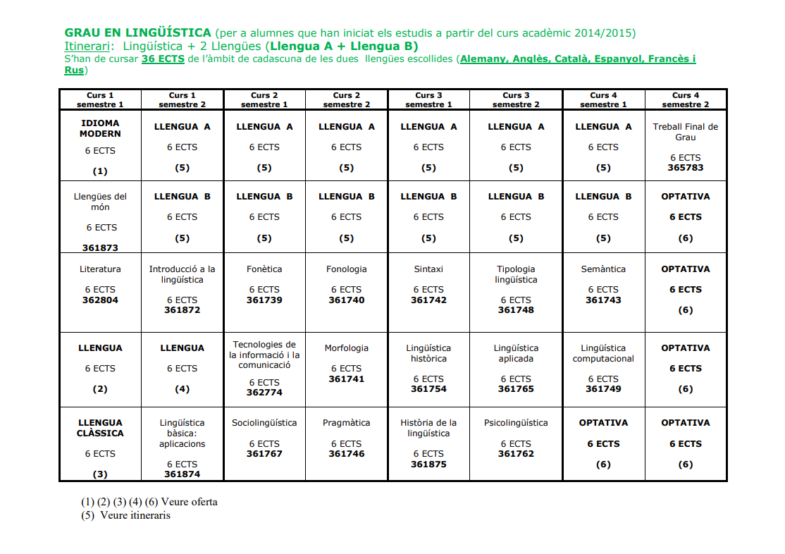 PLA D'ESTUDIS