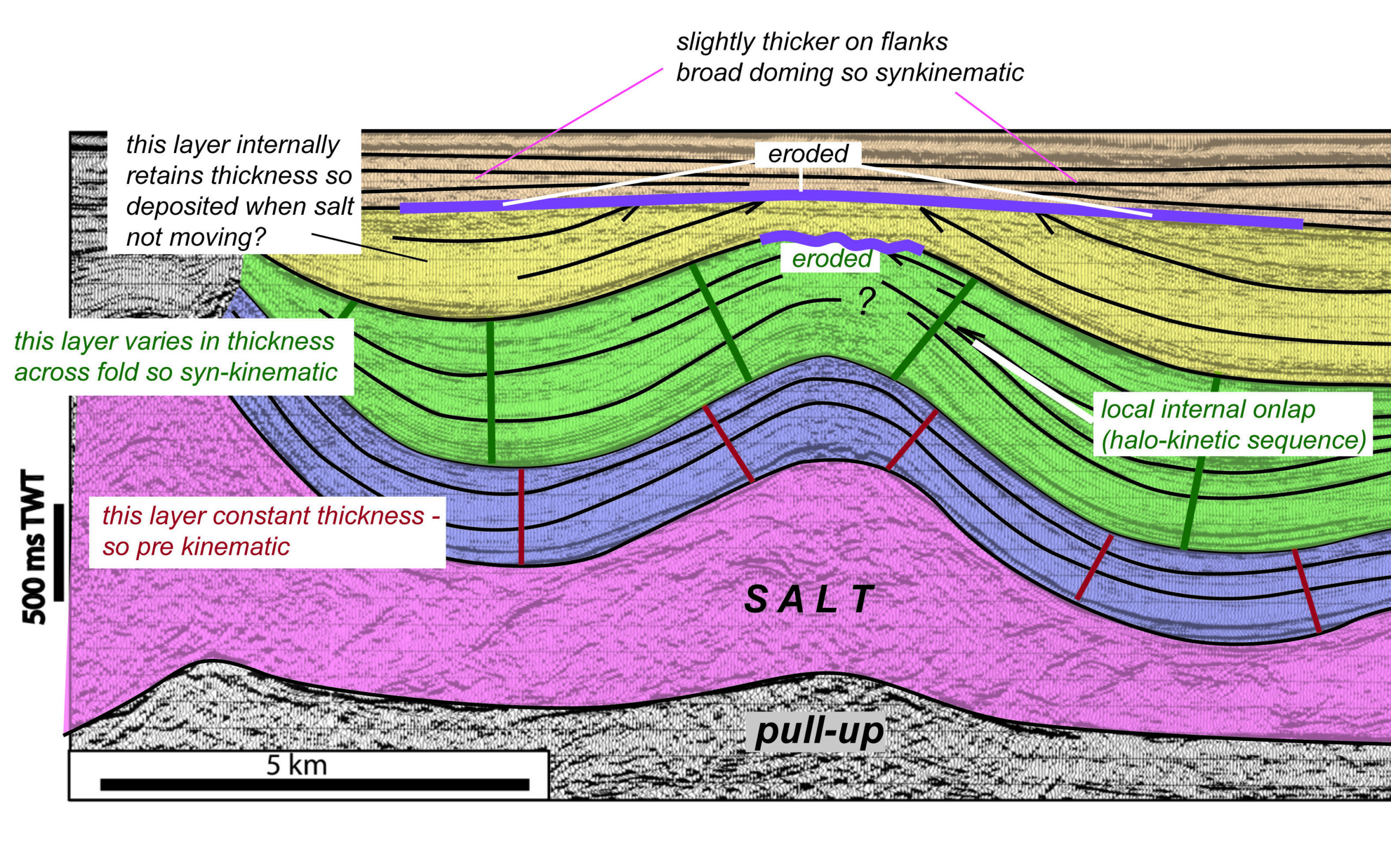 Sedimentary Geology Research Group – Universitat de Barcelona