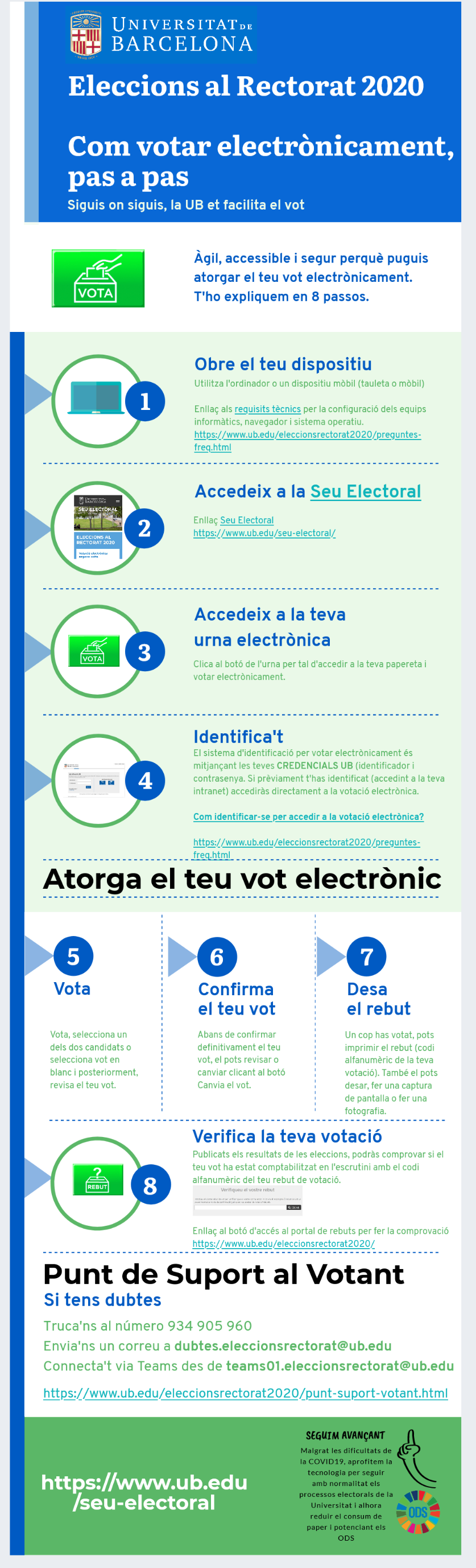 Com votar, pas a pas