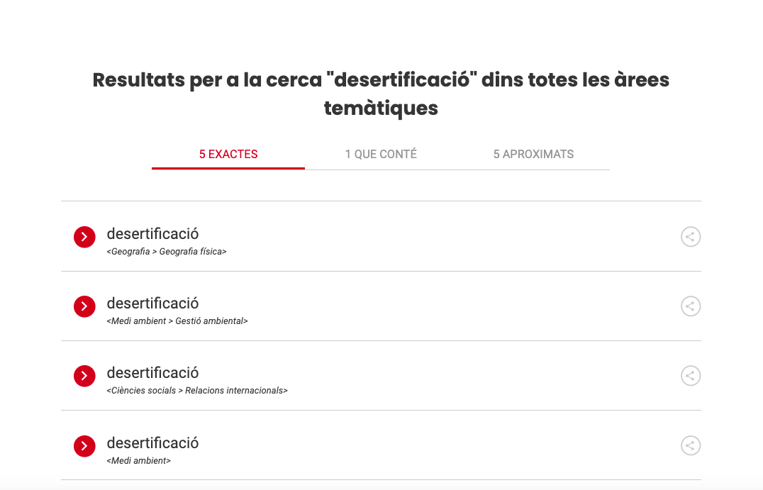 desertificació, resultats exactes