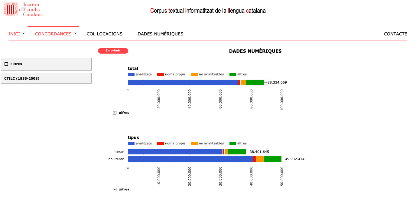 Finestra de dades numèriques